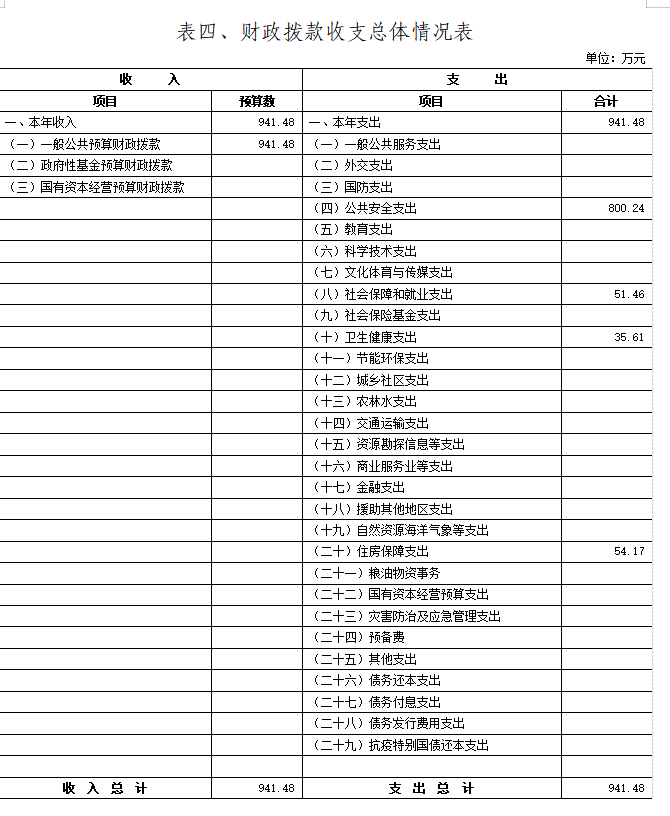 表四.png