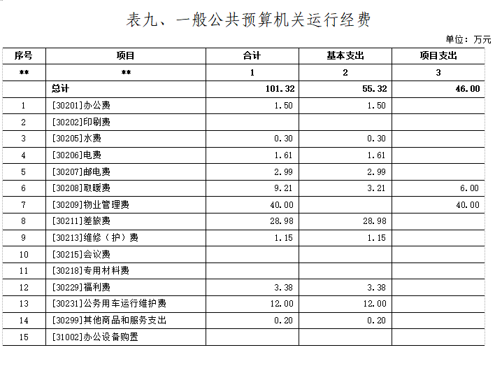 表九.png