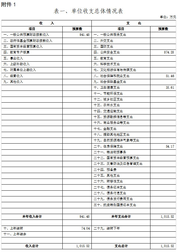 表一.png