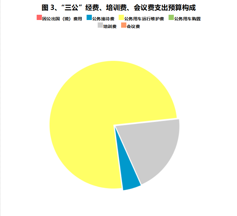 三公经费.png