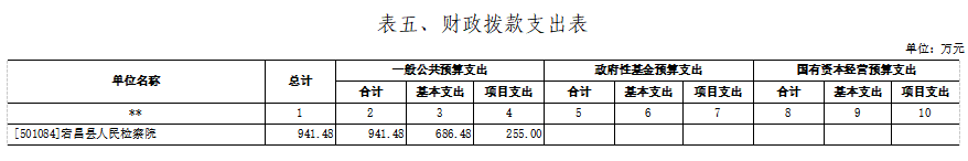 表五.png