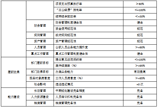 整体绩效2.png